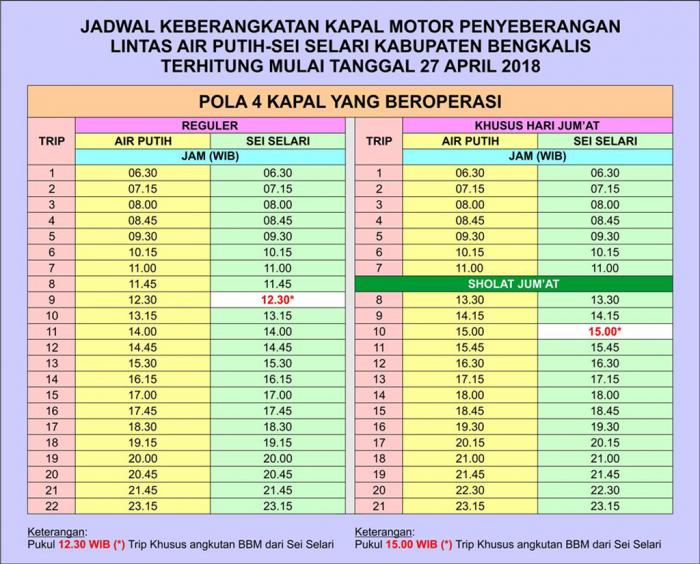 Mulai Jum At Ini Jadwal Pelayanan Kmp Roro Di Bengkalis Berubah Riauone Com Berita Nusantara Terkini